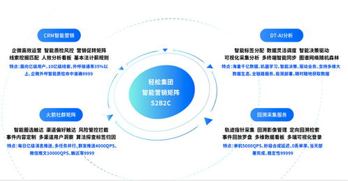 科技賦能,效率革新 輕松保以網絡技術內核驅動互聯網保險大發展